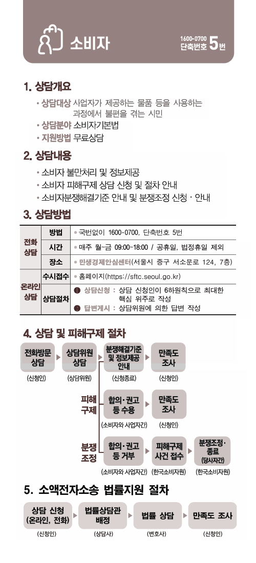 소비자 이용가이드 팜플렛